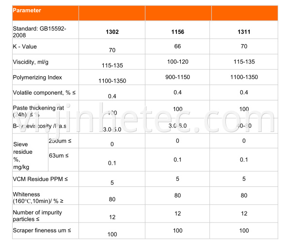 TIANCHEN PVC PASTE RESIN PB1302